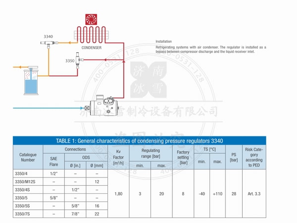 卡士妥壓力調(diào)節(jié)閥電子樣本PDF下載產(chǎn)品選型資料