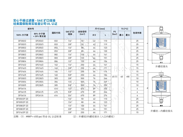 卡士妥干燥過(guò)濾器方向裝反了還能用么