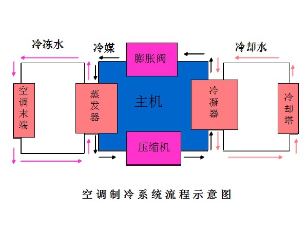 制冷必須要懂的基礎(chǔ)知識